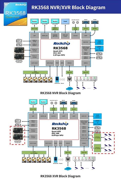 Rk3588 Hardware Design Guide-V1.0.Pdf