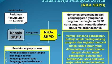 Pengertian Rencana Kerja dan Anggaran (RKA) SKPD
