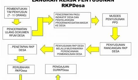 Modul TKP M6KB3 - Analisa Harga Satuan Pekerjaan | PDF