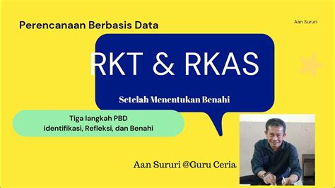 Contoh Rks Dan Rkas Sekolah Dasar 2020 Berbagai Contoh