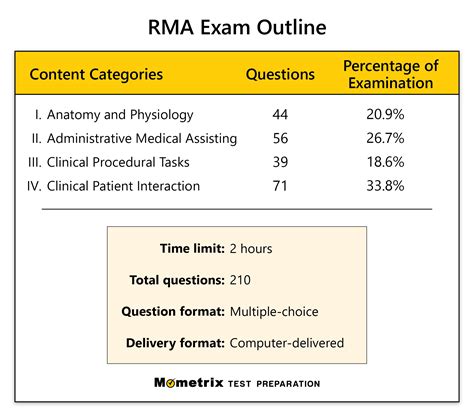 rma exam registration online