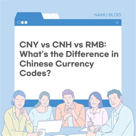 rmb cny difference