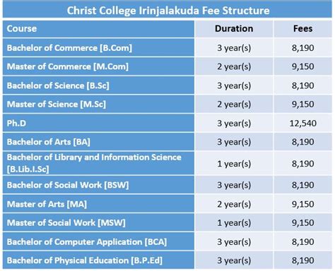 rmit university fee structure