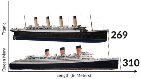 rms queen mary vs titanic