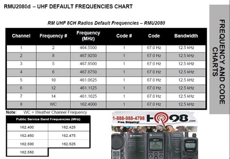 Motorola RMU2080d Two Way Radio Motorola RMU2080d