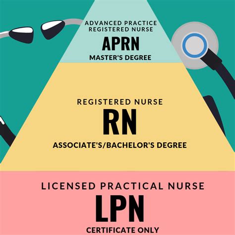RN with AA Degree