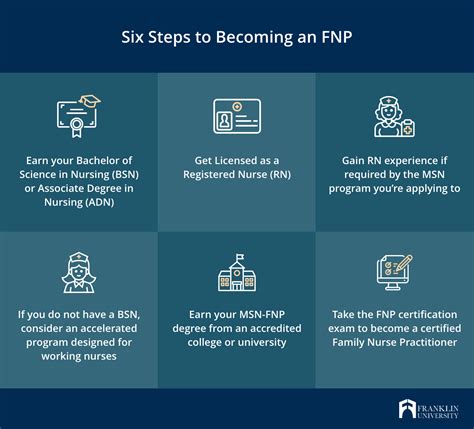 5 Tips RN FNP