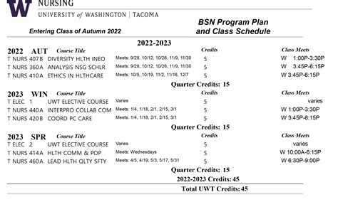 rn to bsn time frame