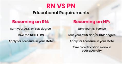 RN vs NP Careers