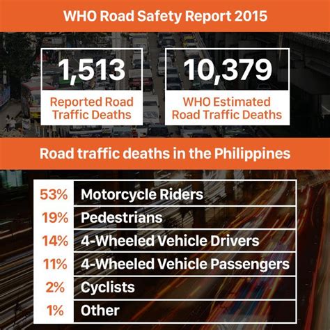 road accidents in the philippines 2023