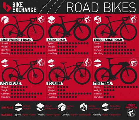 road bicycle racing categories