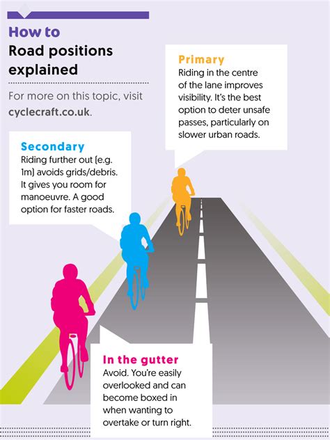 Road Cycling Explained