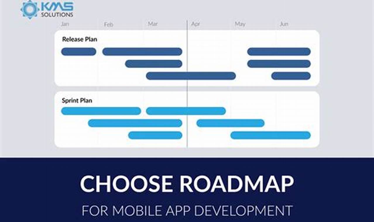 roadmap for mobile app development