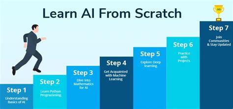 roadmap to learn ai from scratch