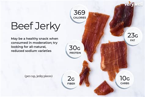 Roasted Beef Jerky Calories