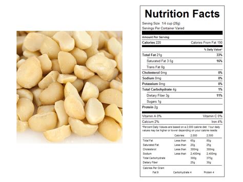 Roasted Macadamia Nuts Nutrition