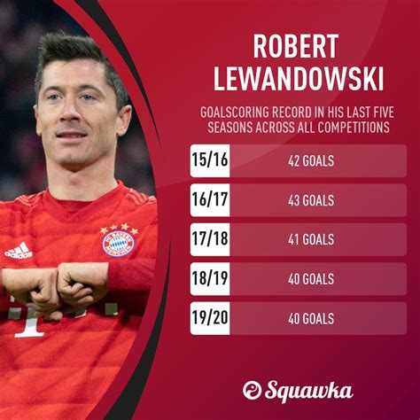 robert lewandowski stats all time