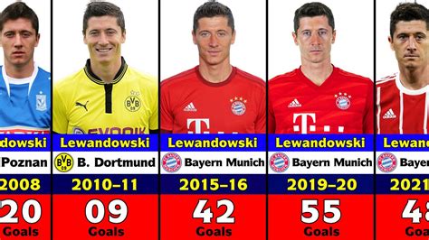 robert lewandowski team