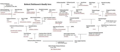 robert pattinson family tree