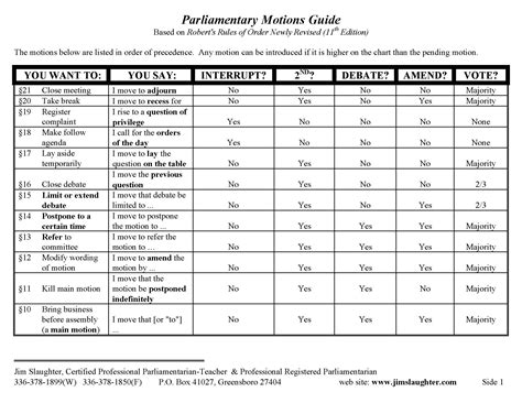 roberts rules and parliamentary procedure