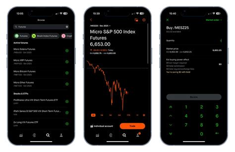 robinhood future trading