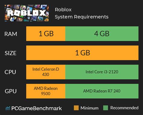 Roblox System Requirements PC Hardware & Operating System in 2021