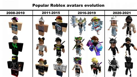 Roblox 2020 Avatars