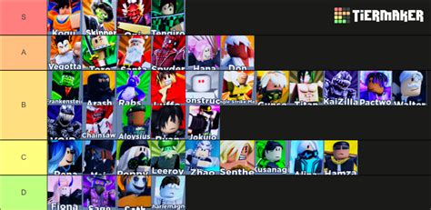 roblox encounters tier list