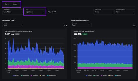 roblox performance stats