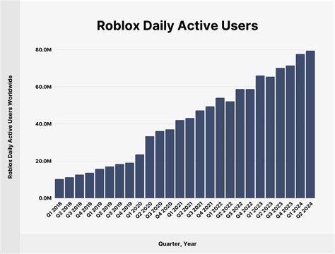 roblox user value