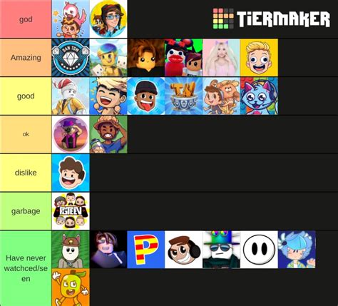 roblox youtuber tier list | Fandom