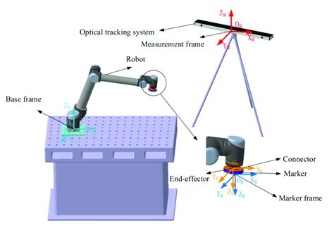 Robot Base Calibration