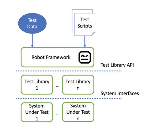robot framework application library