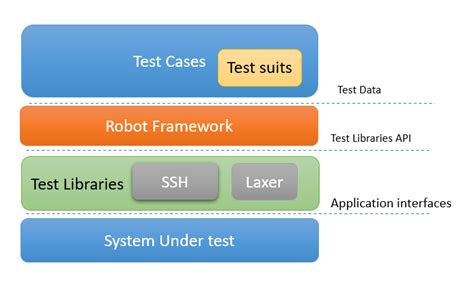 robot framework monitoring