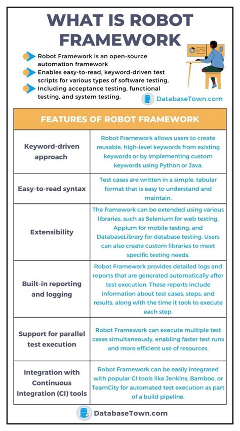 Robot Framework Requirements