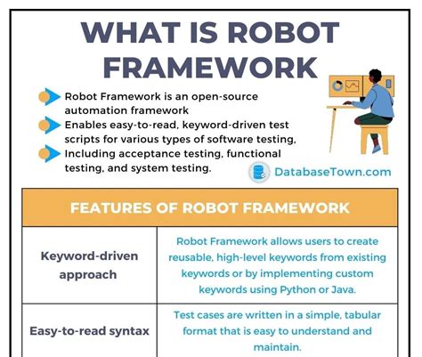 Robot Framework Sap