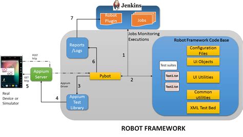 robot framework software