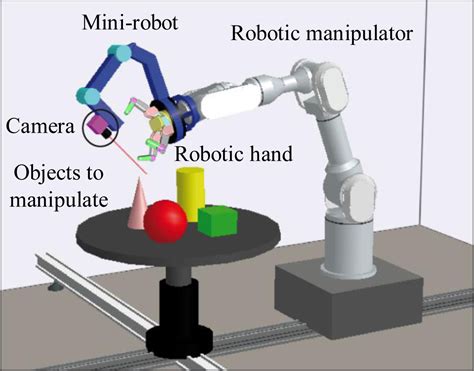 Robot Manipulator Dynamics