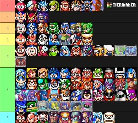 Robot Masters Tier List