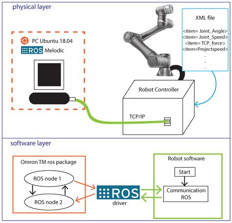 Robot Monitoring Platform