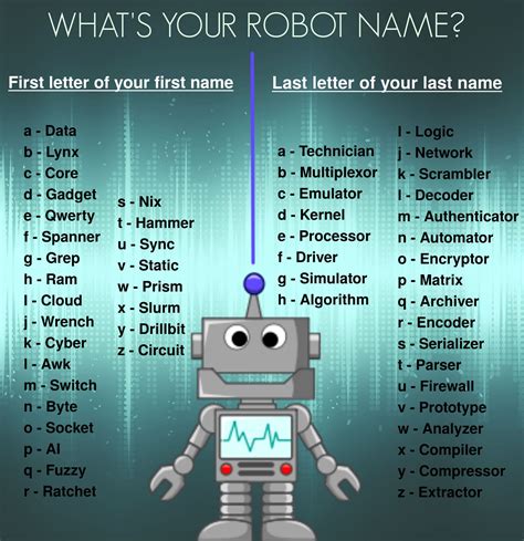 Robot Names That Start With M
