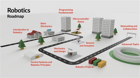 Robot On The Road Map