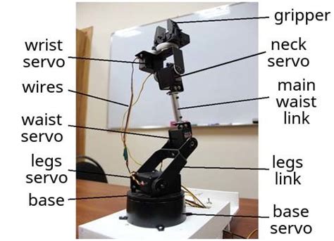 Robotic Arm Components And Structure