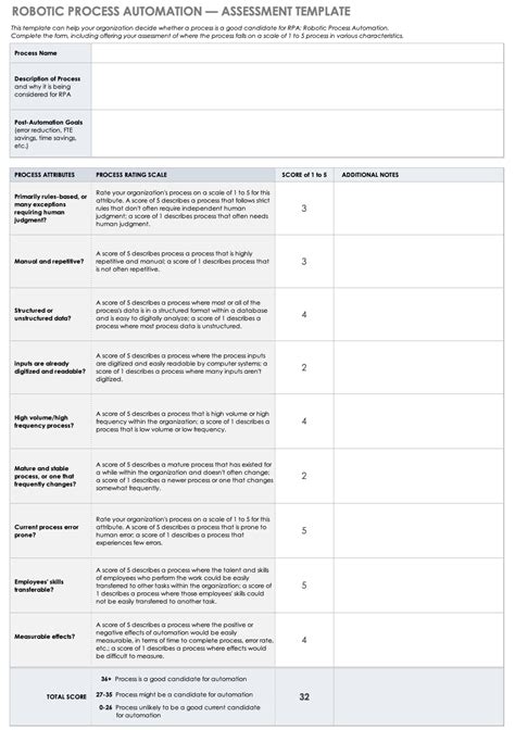 Robotic Process Automation Assessment Template Xls
