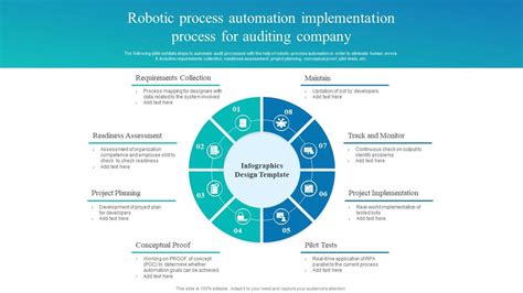 robotic process automation for auditing