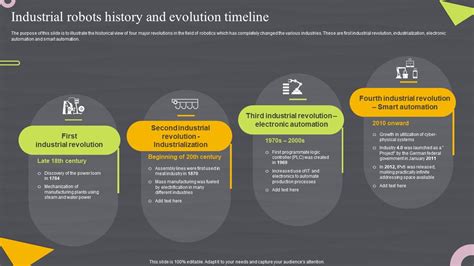 robotic process automation history