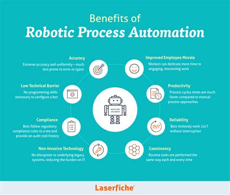 robotic process automation in ai