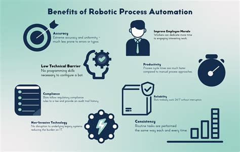 robotic process automation required skills