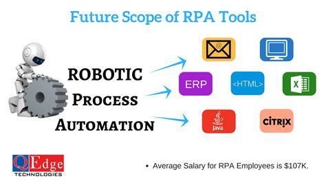 robotic process automation scope