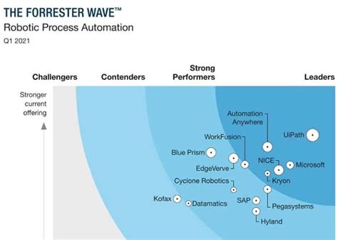 robotic process automation stocks